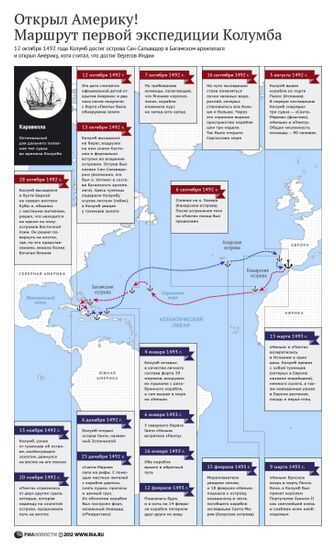 Открыл Америку! Маршрут первой экспедиции Колумба
