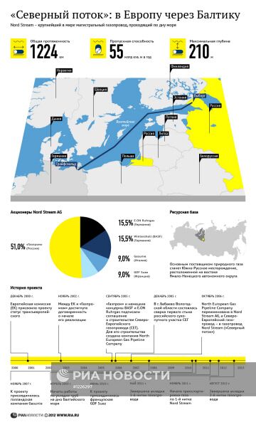 "Северный поток": в Европу через Балтику