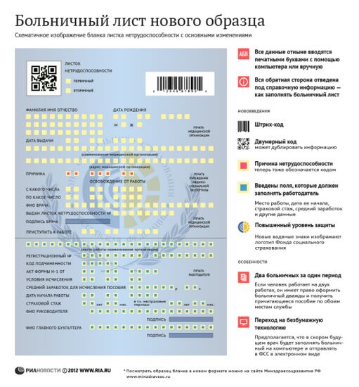 Схематичное изображение бланка листка нетрудоспособности с основными изменениями