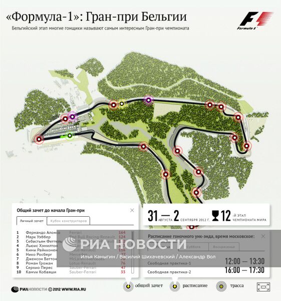 "Формула-1": Гран-при Бельгии