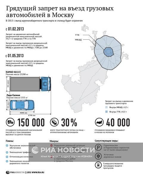 Грядущий запрет на въезд грузовых автомобилей в Москву