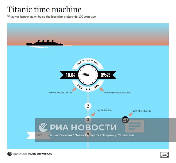 "Титаник": хроника легендарного плавания