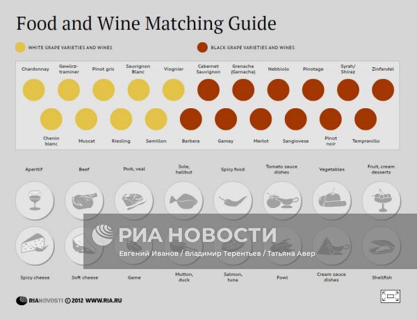 Вино и еда: классические сочетания