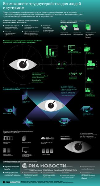 Возможности трудоустройства для людей с аутизмом