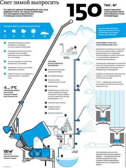 На трассах зимних Олимпийских игр-2014 дефицит снега. За год до Олимпиады его постараются восполнить с помощью искусственного