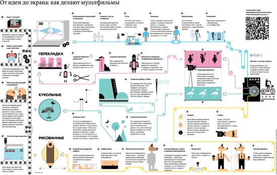 От идеи до экрана: как делают мультфильмы