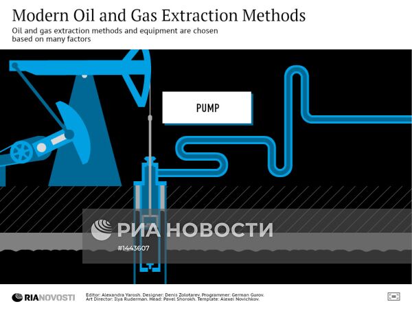 Современные методы добычи нефти и газа