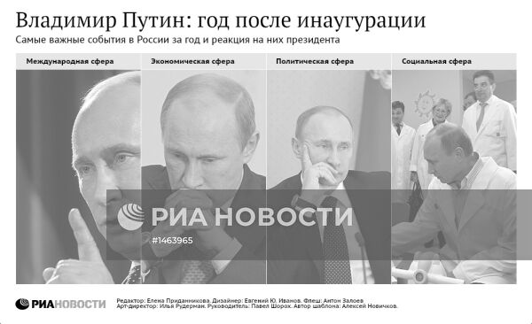 Владимир Путин: год после инаугурации