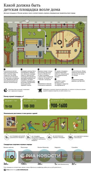 Какой должна быть
детская площадка возле дома