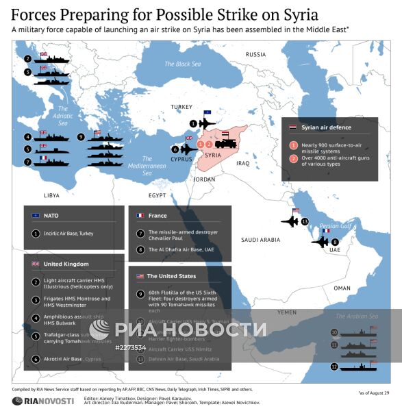 Силы возможных участников нападения на Сирию
