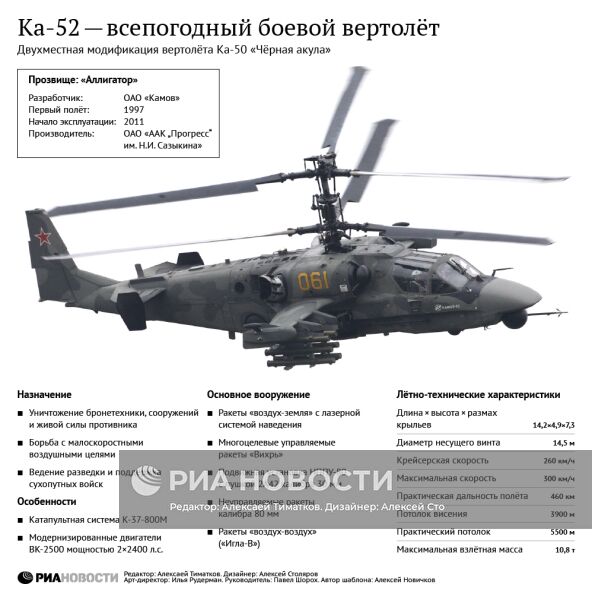 Ка-52 — всепогодный боевой вертолёт