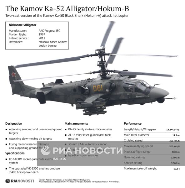 Ка-52 — всепогодный боевой вертолёт