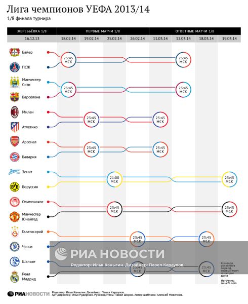 Лига Чемпионов УЕФА 2013/14