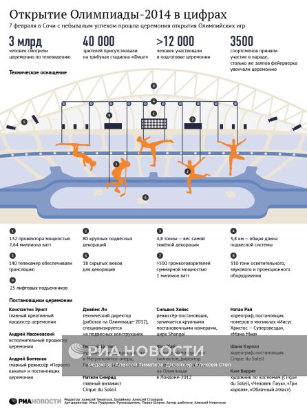 Открытие Олимпиады-2014 в цифрах