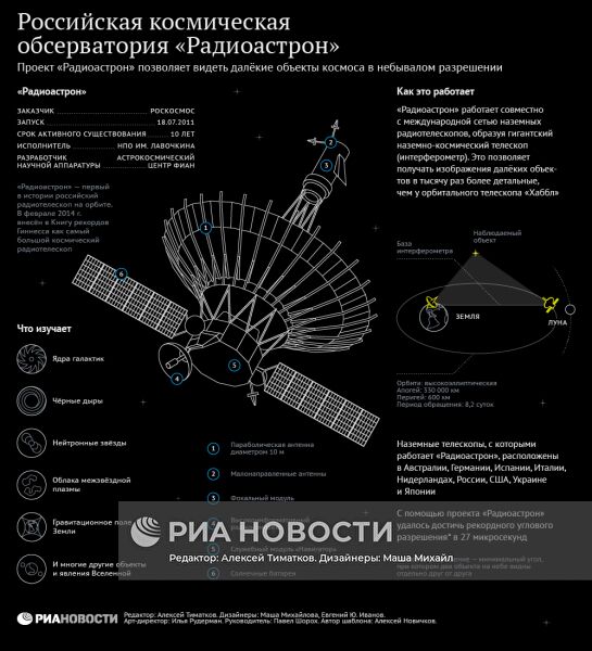 Российская космическая обсерватория "Радиоастрон"