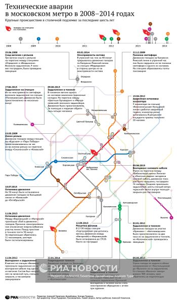 Технические аварии
в московском метро в 2008–2014 годах