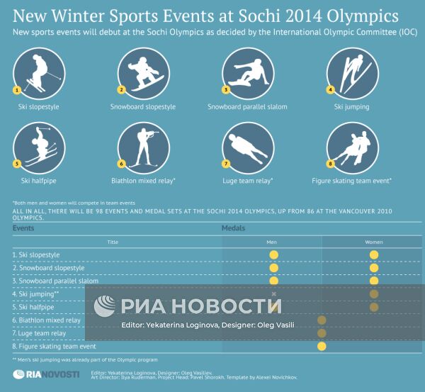 Новые дисциплины на Олимпиаде-2014 в Сочи