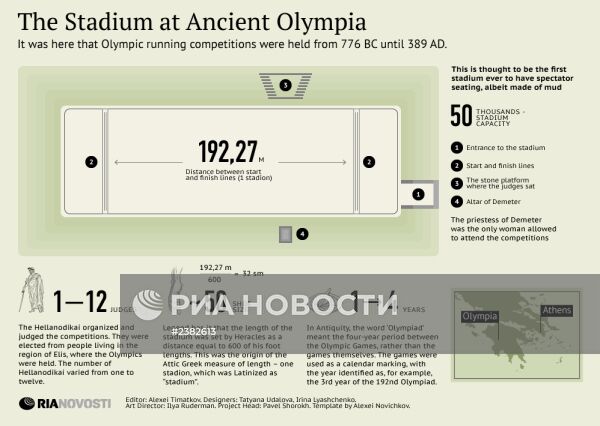Стадион древней Олимпии