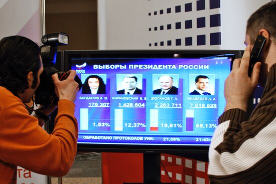 Президентские выборы в России