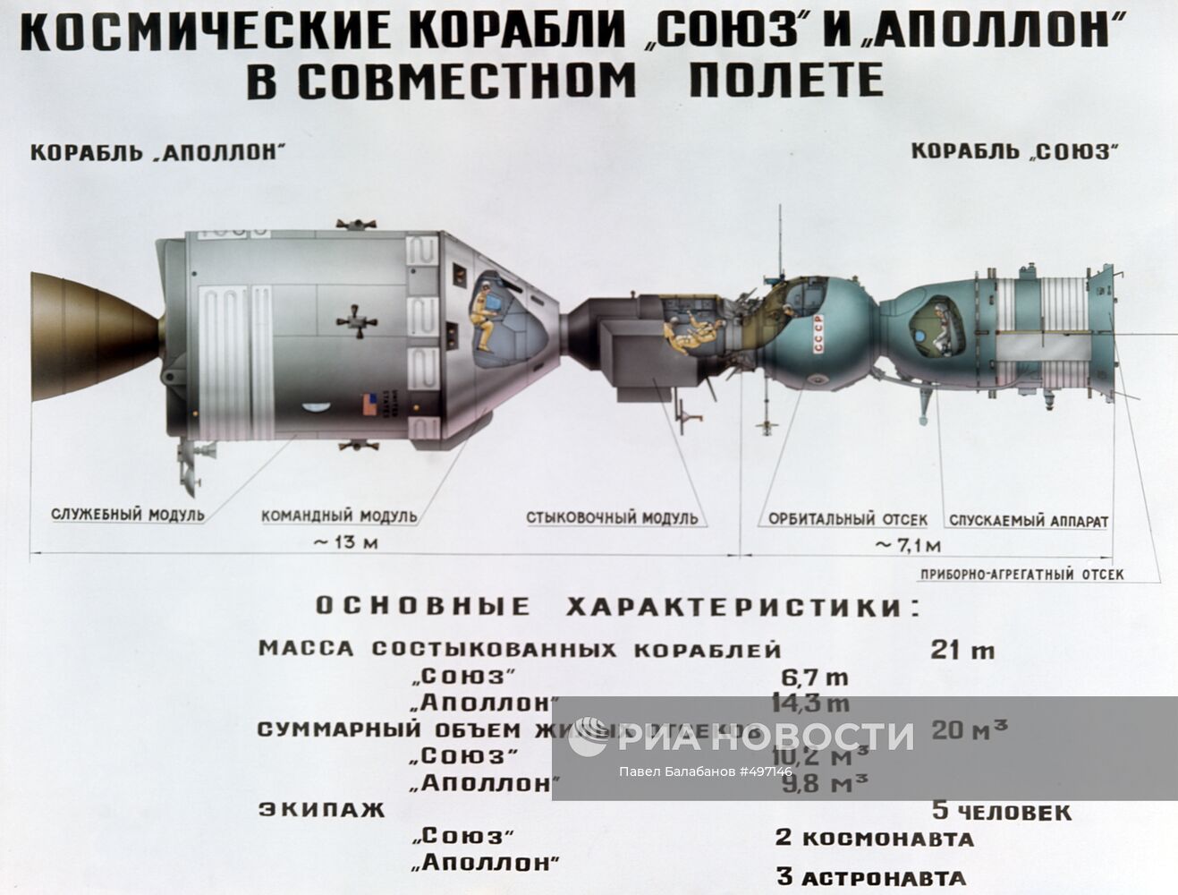 Союз вместимость. Схема космического корабля Союз МС. КК Союз МС чертеж. Союз Аполлон схема. Отсеки космического корабля Союз схема.