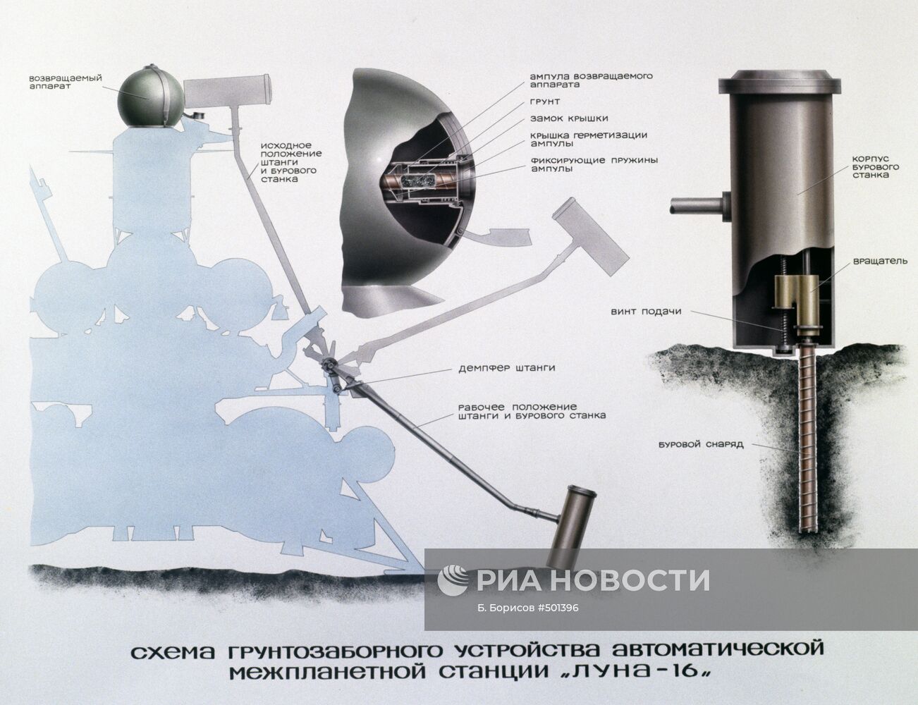 Схема грунтозаборного устройства станции 