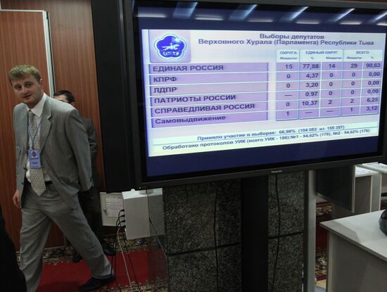 Предварительные итоги выборов в субъектах РФ
