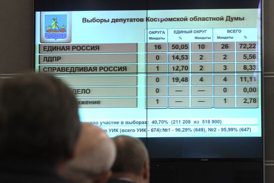 Предварительные итоги выборов в субъектах РФ