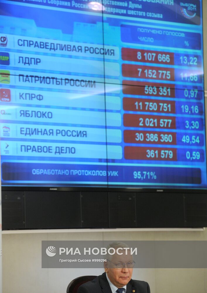 Предварительные итоги голосования по выборам в Госдуму РФ
