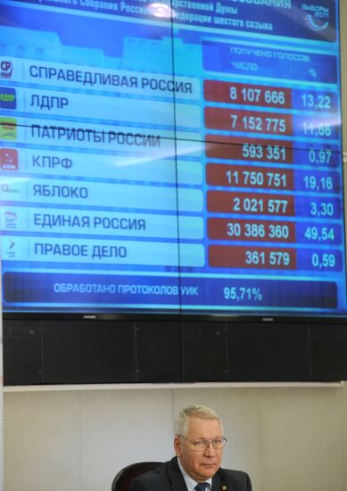 Предварительные итоги голосования по выборам в Госдуму РФ