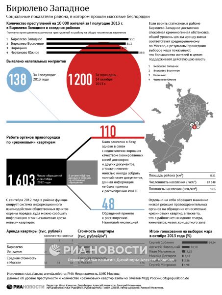 Бирюлево Западное | РИА Новости Медиабанк
