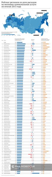 Рейтинг регионов по доле расходов
на жилищно-коммунальные услуги
по итогам 2013 года
