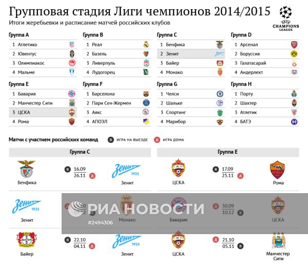 Групповая стадия Лиги чемпионов 2014/2015