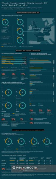 Что думают европейцы о вмешательстве ЕС в ситуацию на Украине