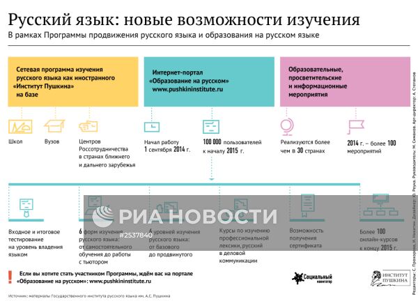 Русский язык: новые возможности изучения