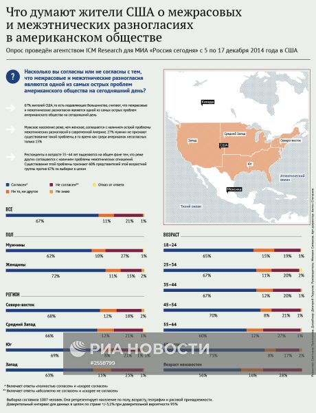 Что думают жители США о межрасовых
и межэтнических разногласиях
в американском обществе