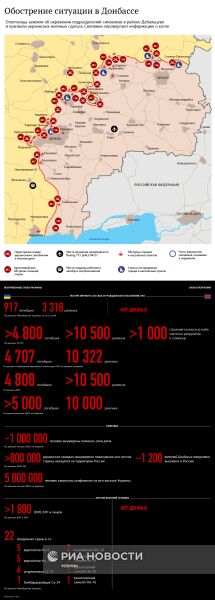 Обострение ситуации в Донбассе