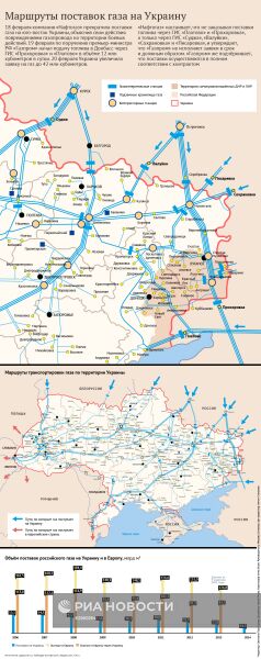 Маршруты поставок газа на Украину