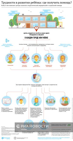 Трудности в развитии ребенка: где получить помощь?