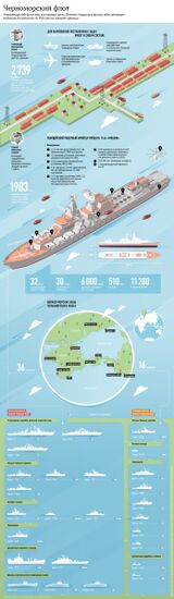 Черноморский флот