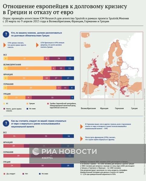Отношение европейцев к долговому кризису в Греции и отказу от евро