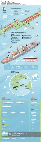 Черноморский флот