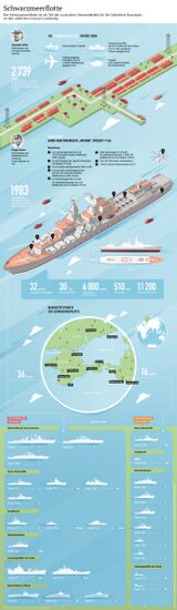 Черноморский флот