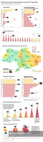 Экономическое положение жителей Украины