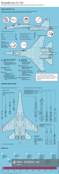 Истребитель Су-35С