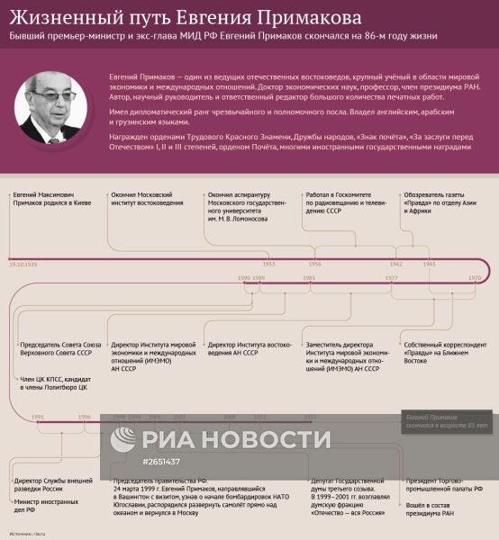 Жизненный путь Евгения Примакова