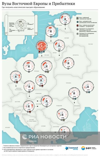 Вузы Восточной Европы и Прибалтики