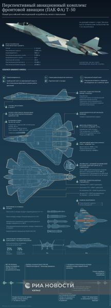 Перспективный авиационный комплекс фронтовой авиации (ПАК ФА) Т-50