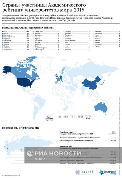 Страны-участницы Академического рейтинга университетов мира - 2015