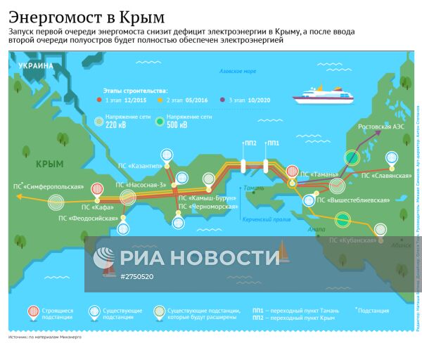Энергомост в Крым