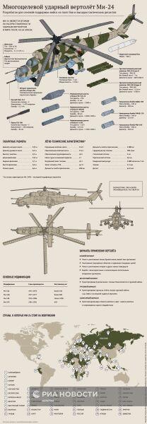 Многоцелевой ударный вертолёт Ми-24